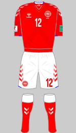 denmark 2018 1st kit