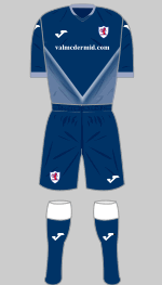 raith rovers 2020-21