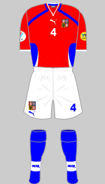 czech republic euro 2000 kit