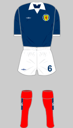 scotland 1974 world cup