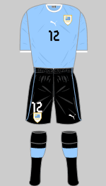 uruguay 2012 olympics football kit